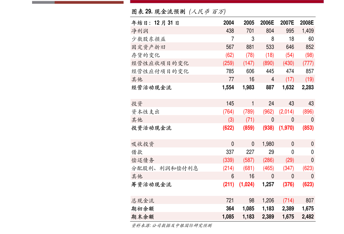 羅普斯金 公司章程新修訂現投資布局，光伏業務成轉型新支點